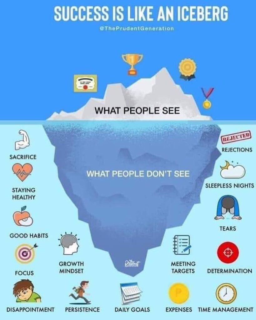 Success is like an iceberg - What People See vs. What People Don't See